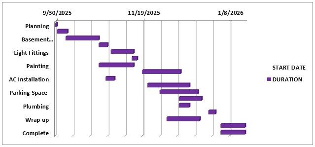 Construction-schedule-template-Part-3.jpg