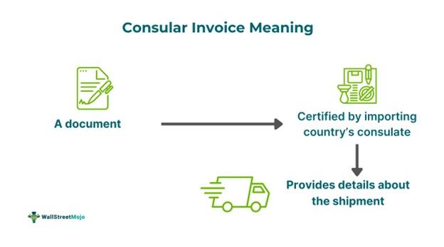 Consular Invoice