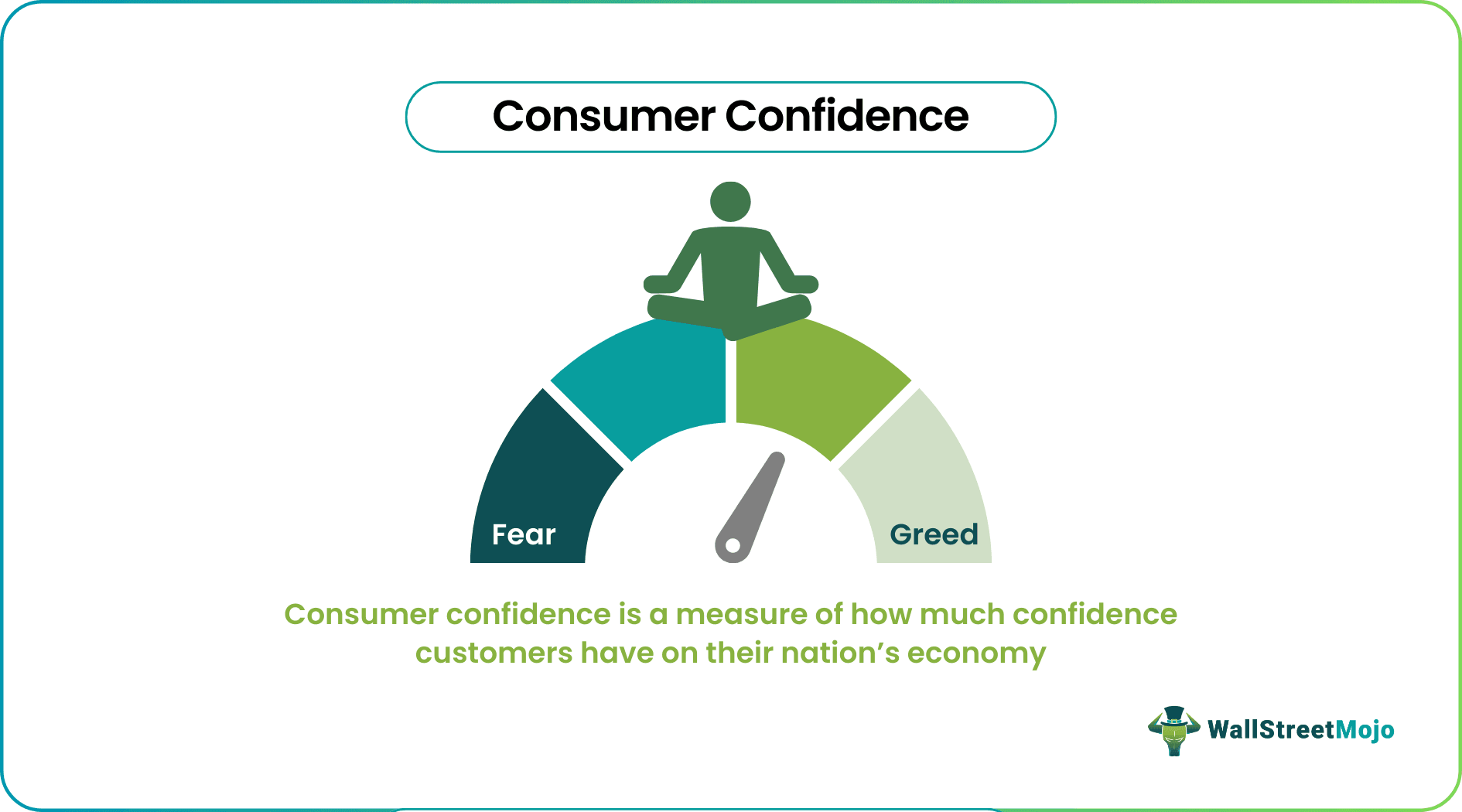 Consumer Confidence