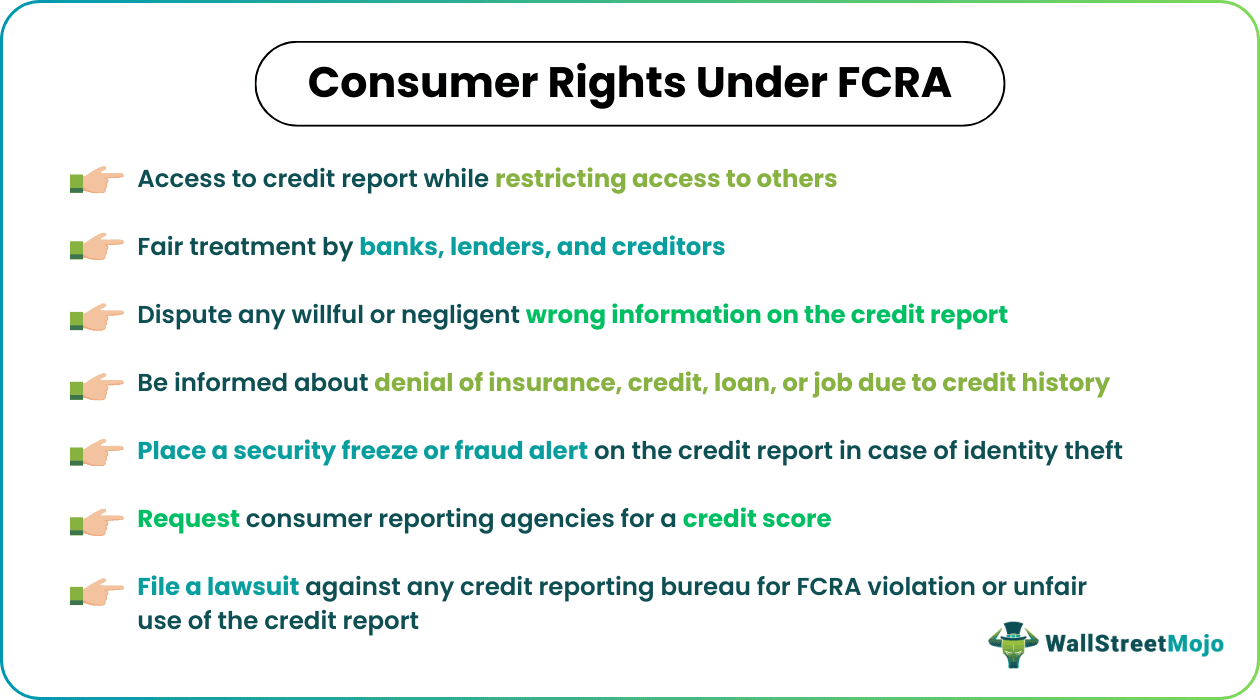 Consumer Rights under FCRA