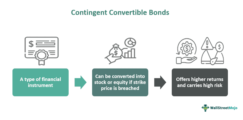 Contingent Convertible Bonds