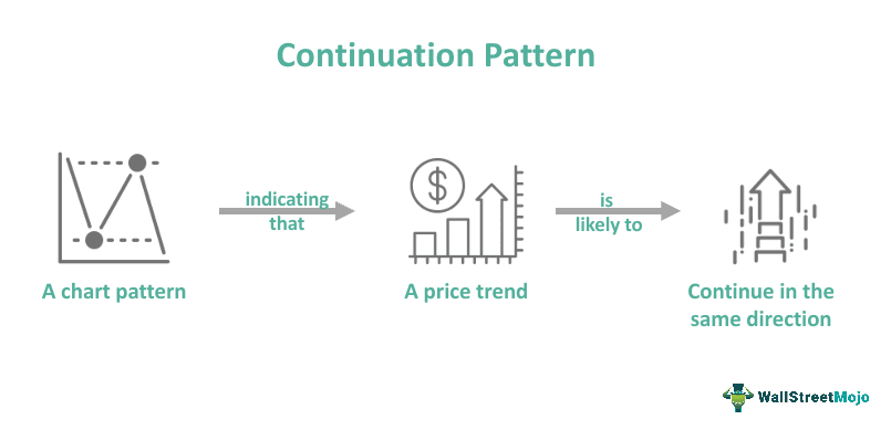 Continuation Pattern