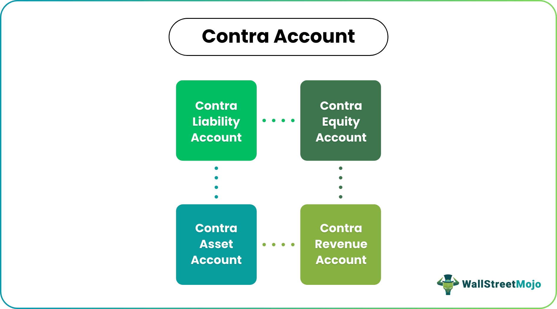 Contra Account