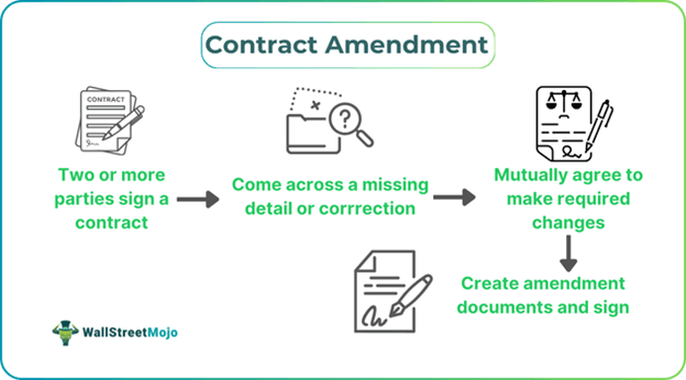 Contract Amendment