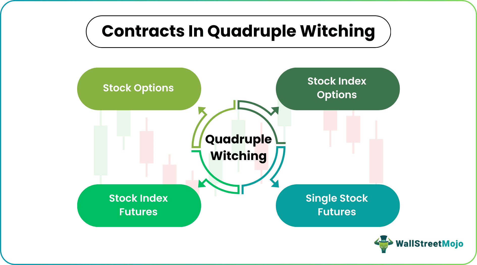 Contracts Involved in Quadruple Witching