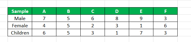 Convert Columns To Rows In Excel FAQ 1-1.png