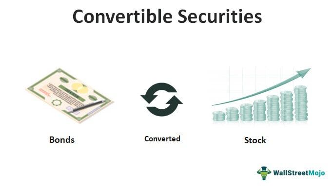 Convertible Securities
