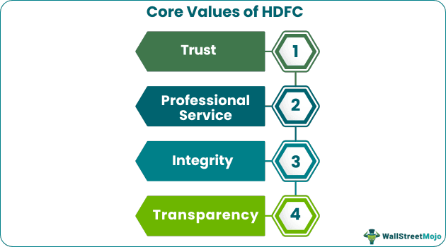 Core-Values-of-HDFC