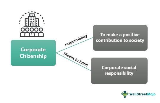 Corporate Citizenship