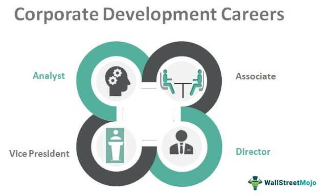 Corporate Development Careers