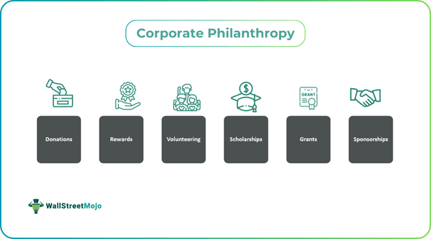 Corporate Philanthropy.png