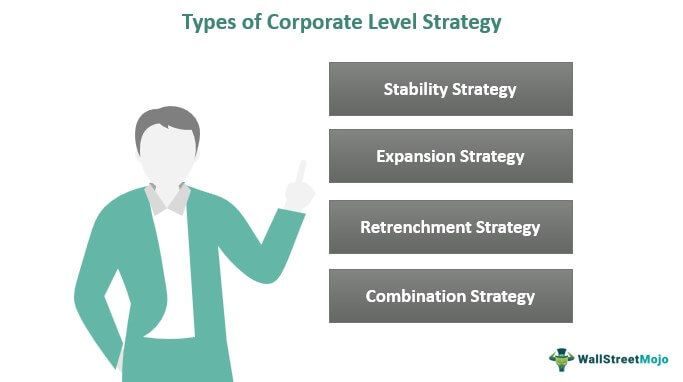 Corporate Strategy