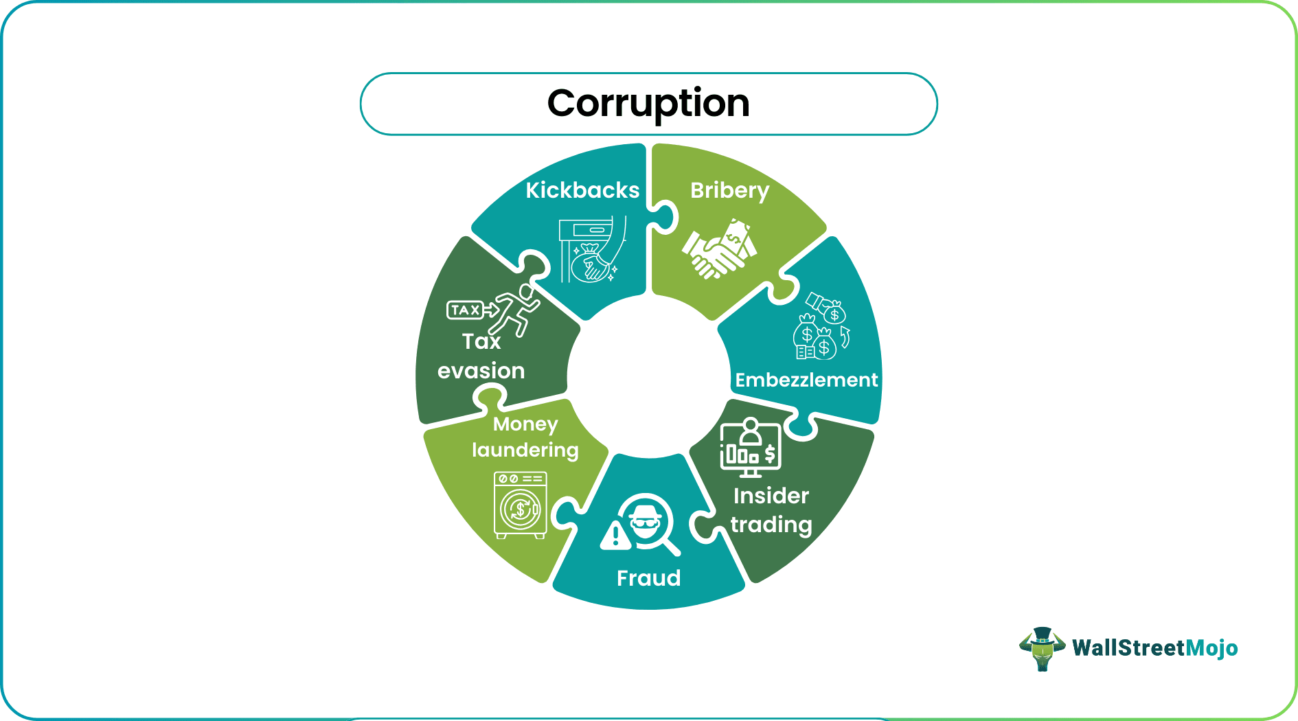 Corruption