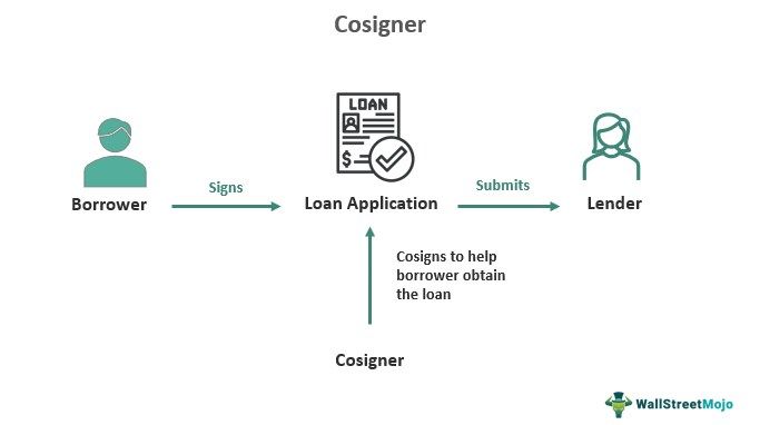 Cosigner