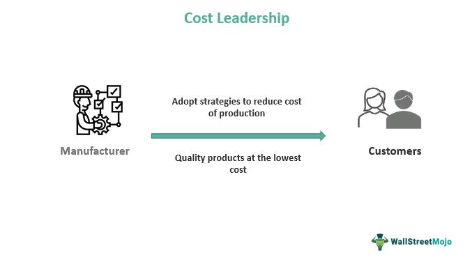 Cost Leadership