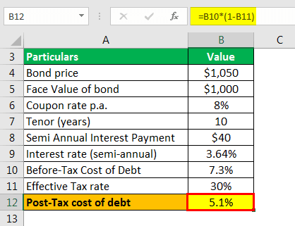 Cost of Debt - Kd (Post-tax)
