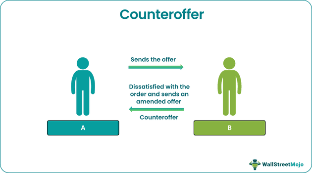 Counteroffer