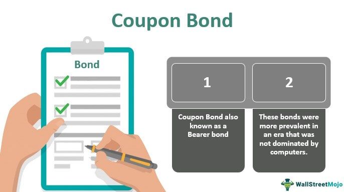 Coupon Bond