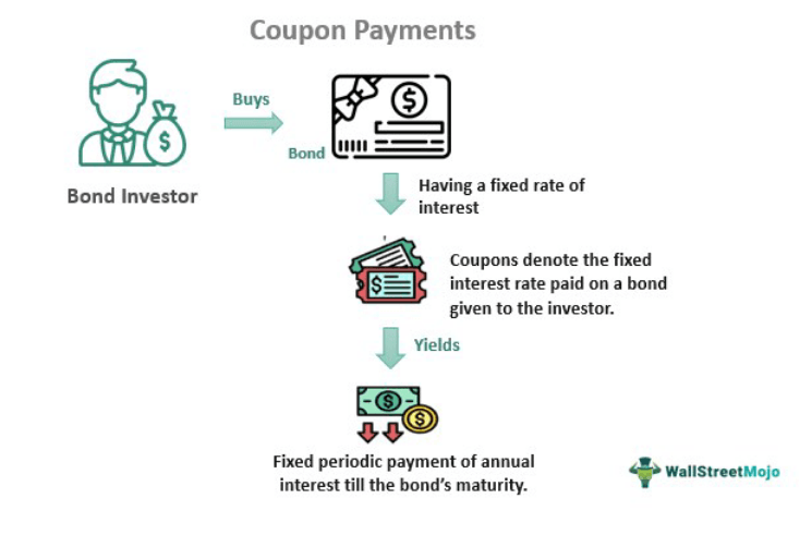 Coupon Payments