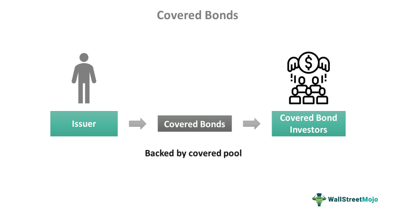 Covered Bond