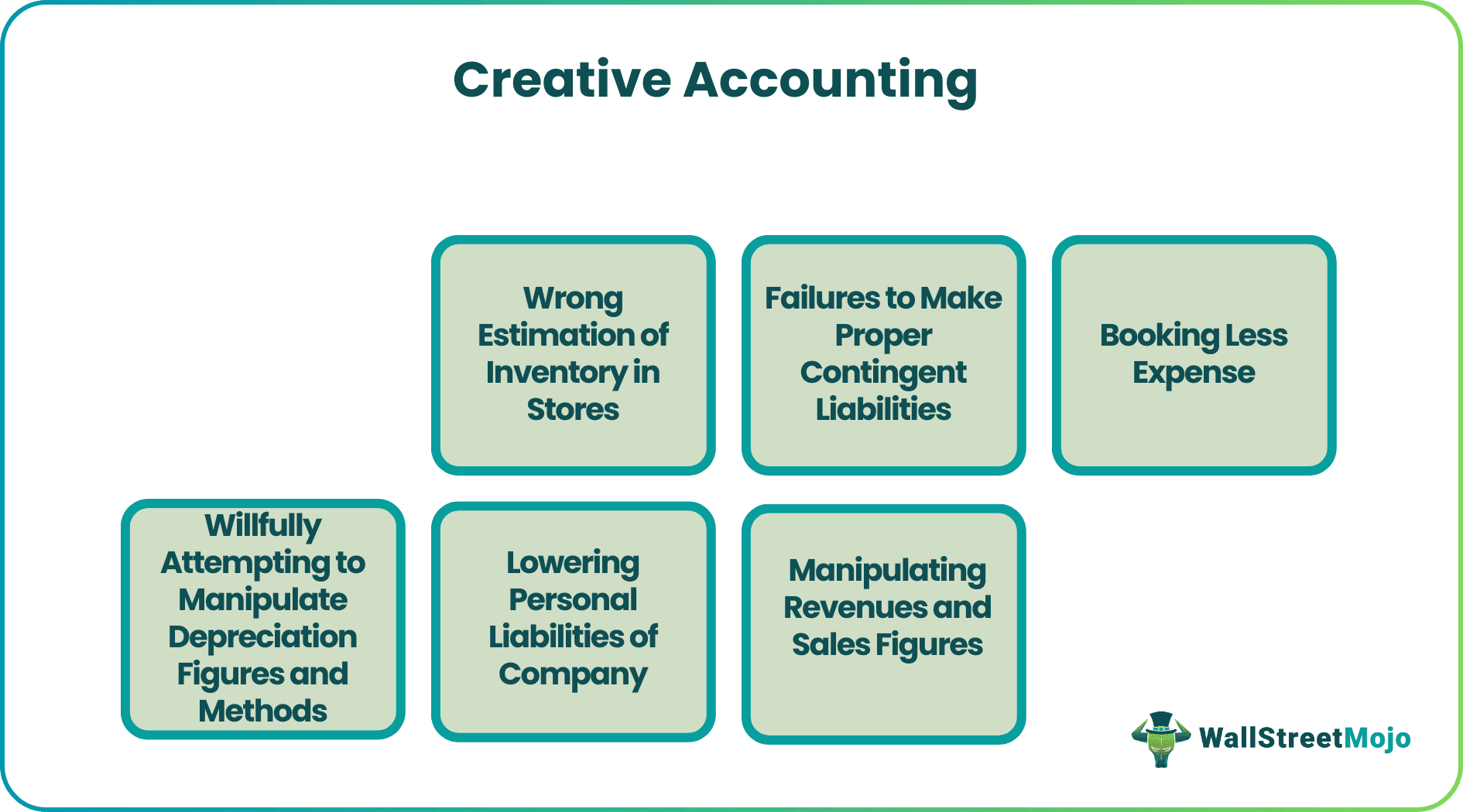 Creative Accounting