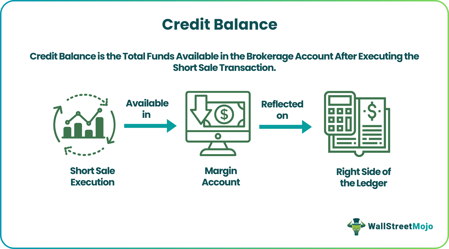 Credit Balance