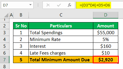 Credit Card Minimum Payment Calculator