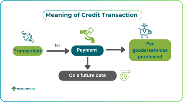 Credit Transaction