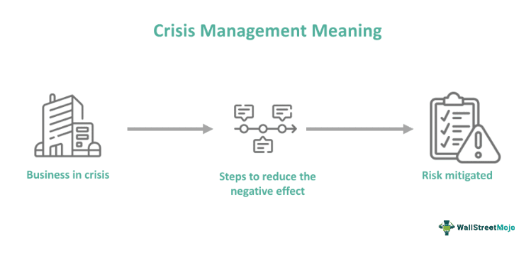 Crisis Management