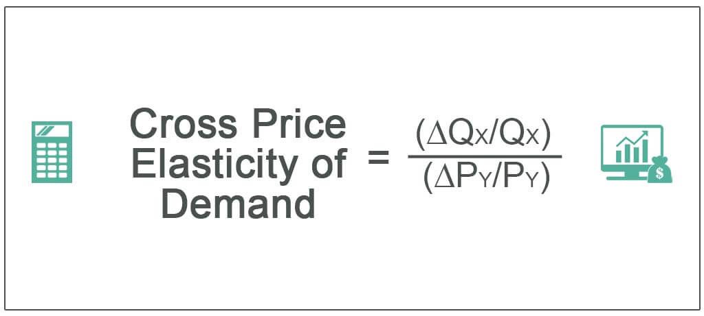 Cross Price Elasticity of Demand
