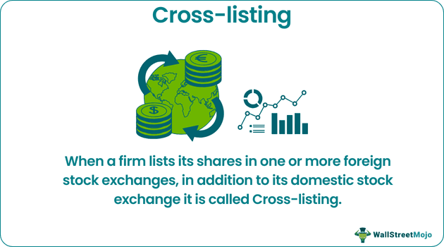 Cross-listing