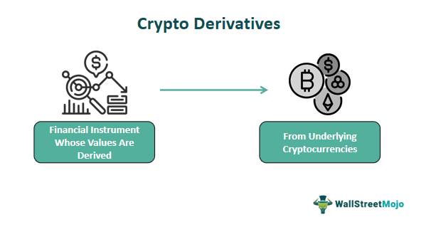 Crypto Derivatives