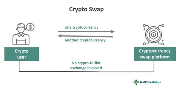 Crypto Swap