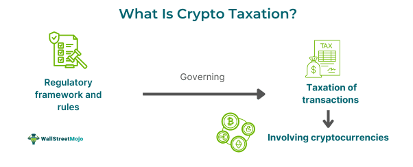 Crypto Taxation