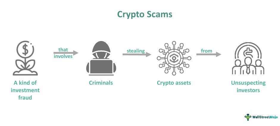 Crypto Scams