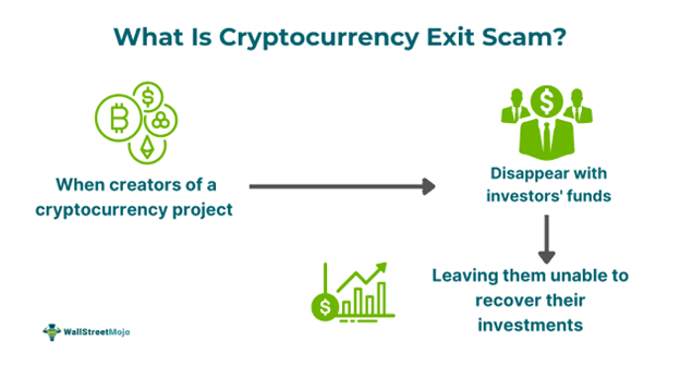 Cryptocurrency Exit Scam
