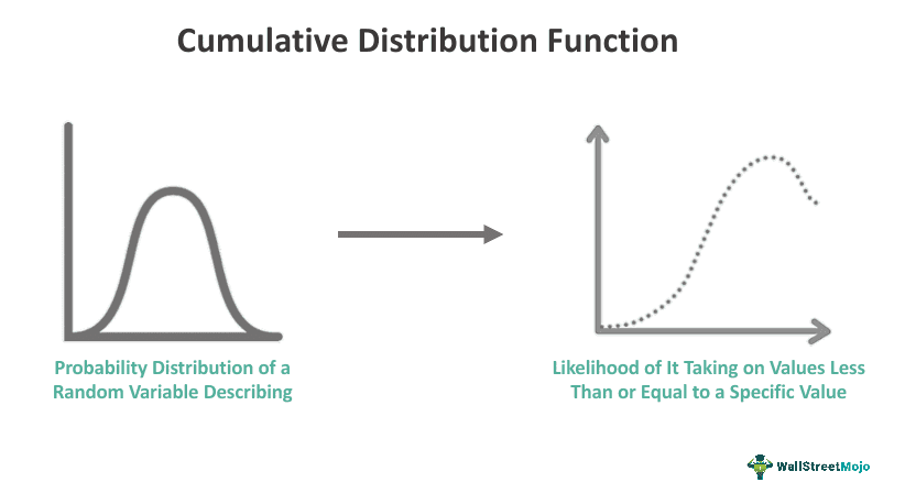 Cumulative Distribution Function