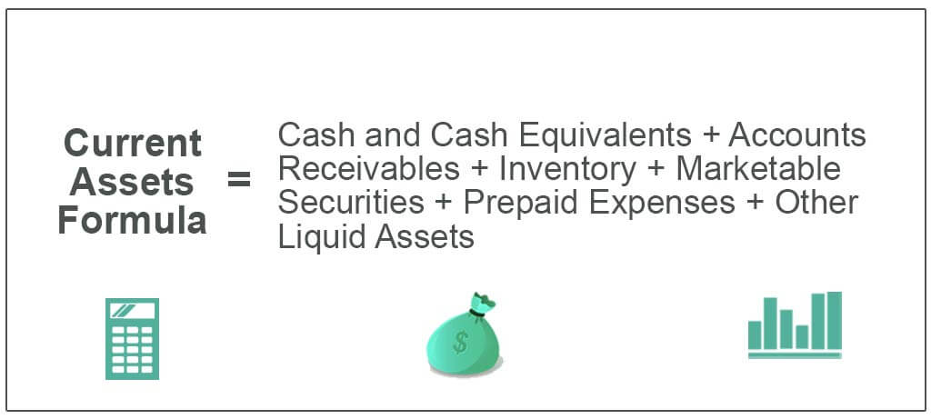 Current Assets Formula