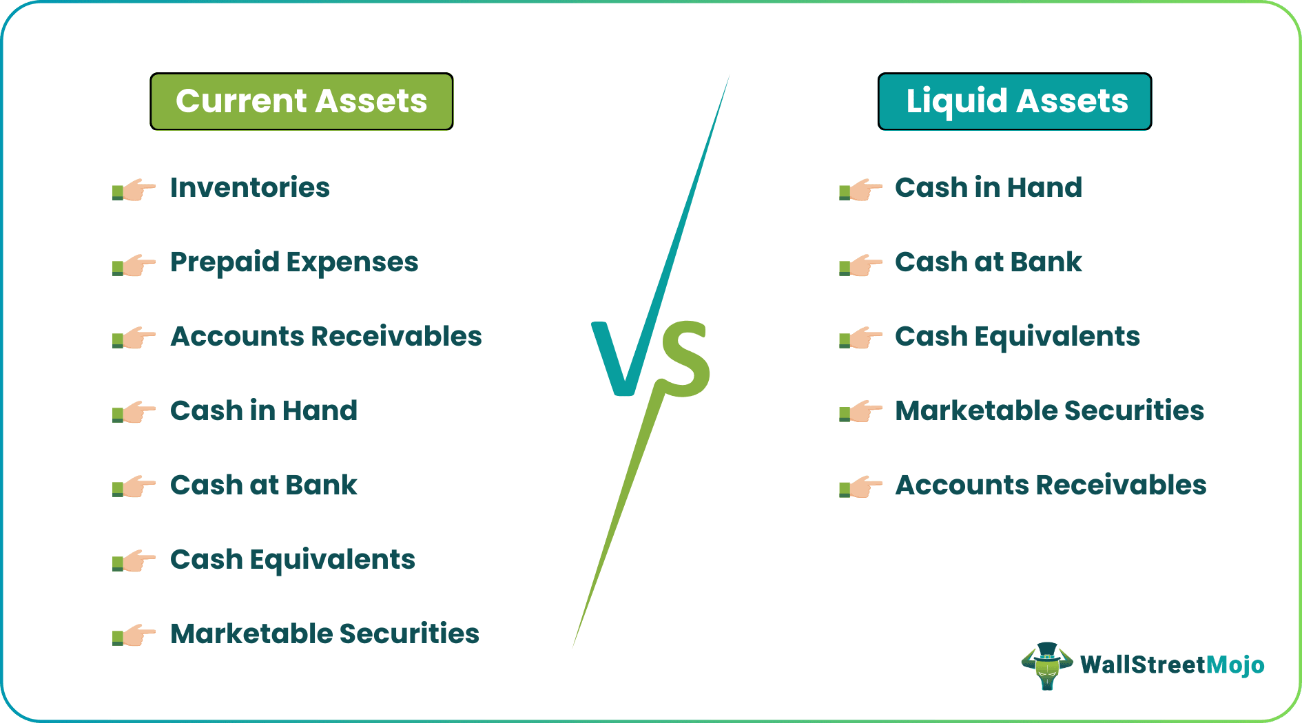 Current Asset vs Liquid asset Difference