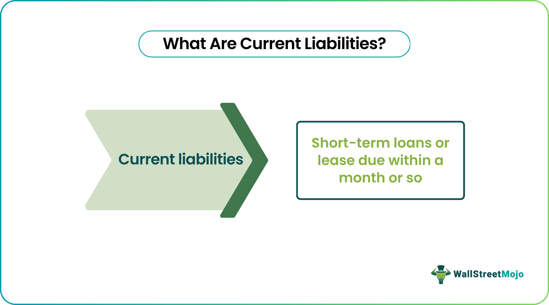 Current Liabilities