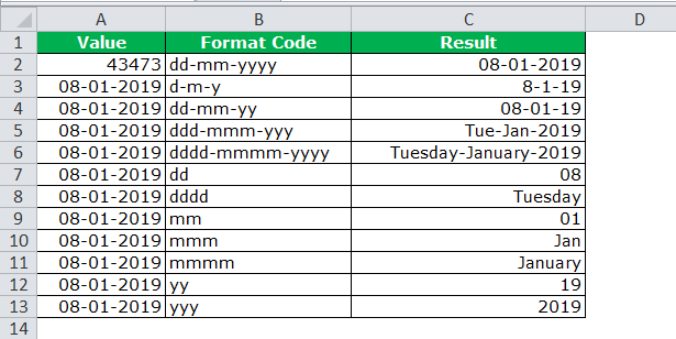 Custom Number Format Excel FAQ 2