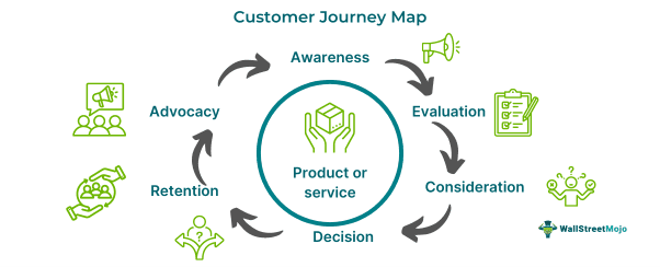Customer Journey Map