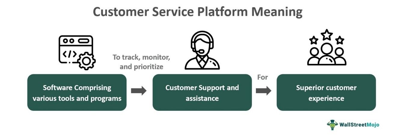Customer Service Platform