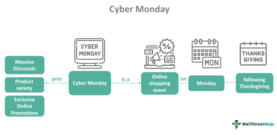 Cyber Monday