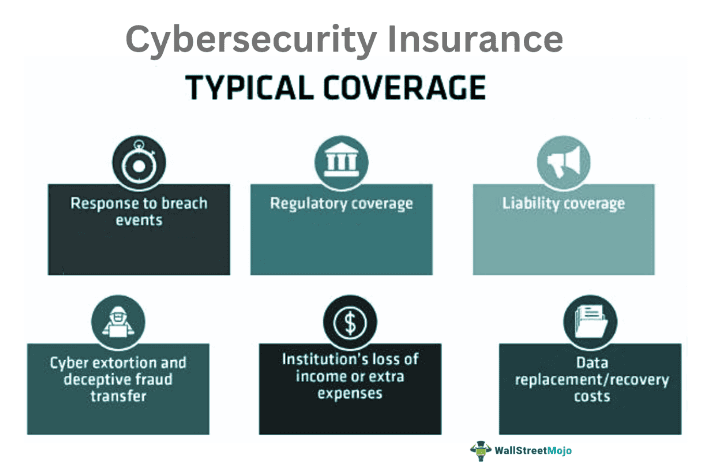 Cybersecurity Insurance