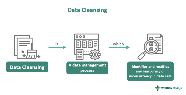 Data Cleansing