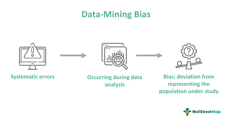 Data-Mining Bias