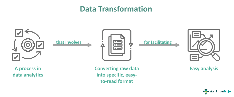 Data Transformation