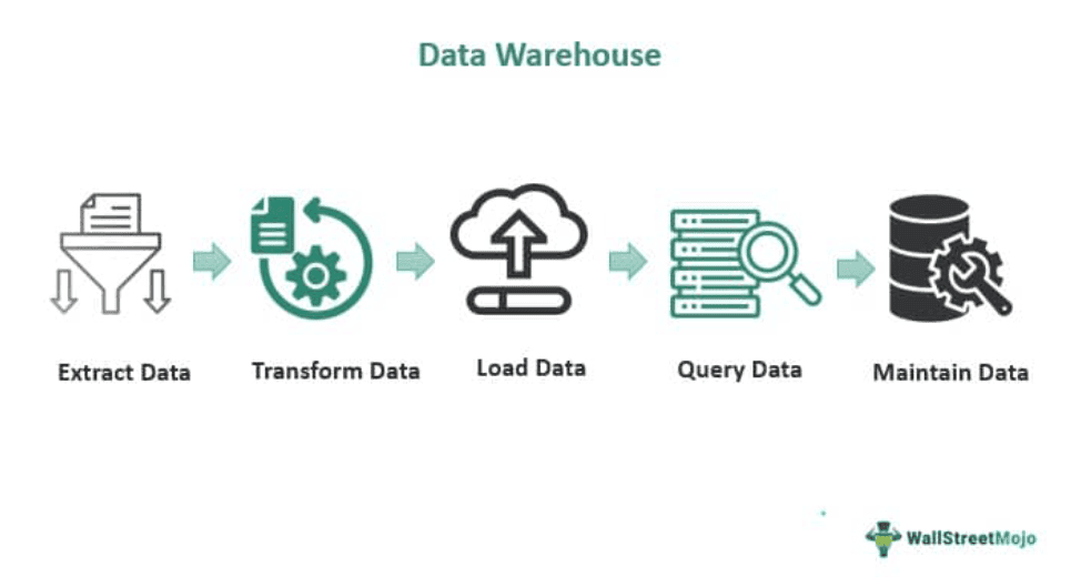 Data Warehouse