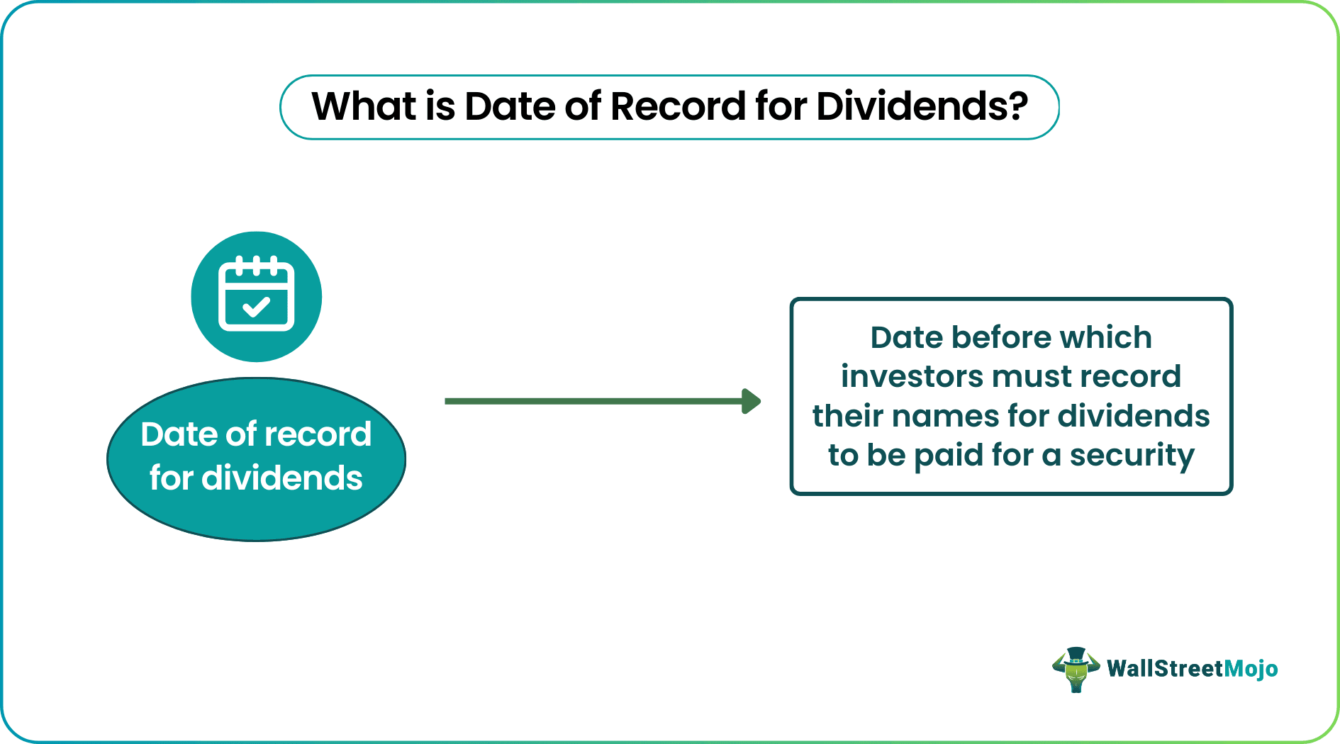 Date of Record for Dividends